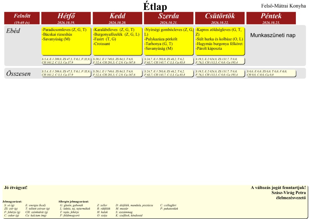 etlap261019